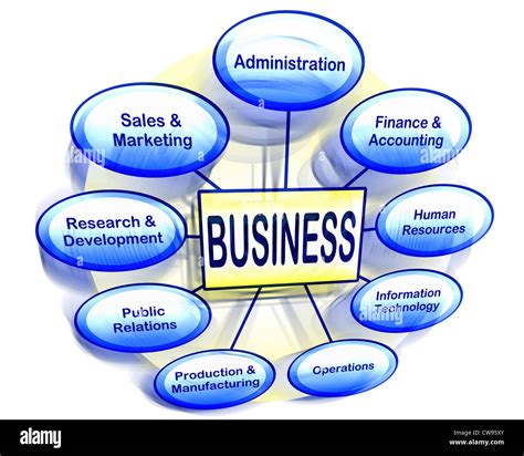 Departments & Services .